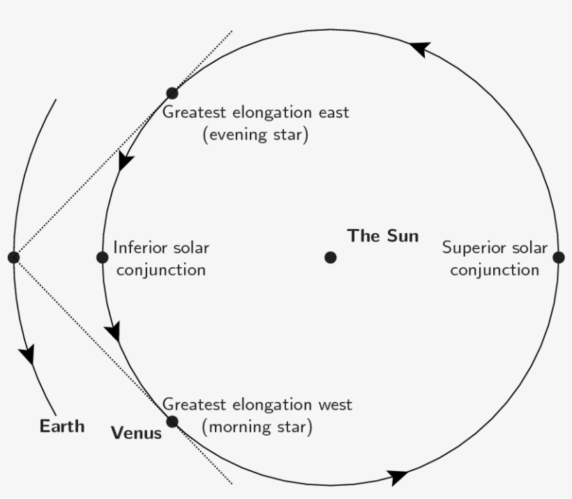 The Journey That Venus Makes From The Evening Sky To - Circle, transparent png download