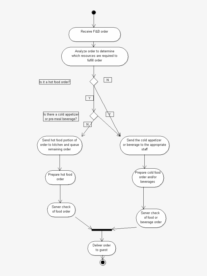 File - Foodpreparation - Illustration, transparent png download