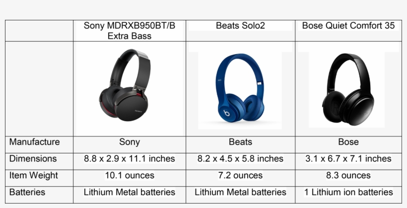 Hp-table - Mdr-xb950b1 Kopfhörer Drahtlos Schwarz Adapter/cable, transparent png download