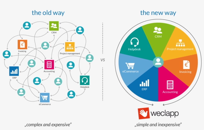 The New Way - Crm Deutsch, transparent png download
