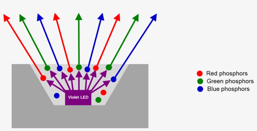 Led Element Emits Full-spectrum Light - Full Spectrum Led, transparent png download