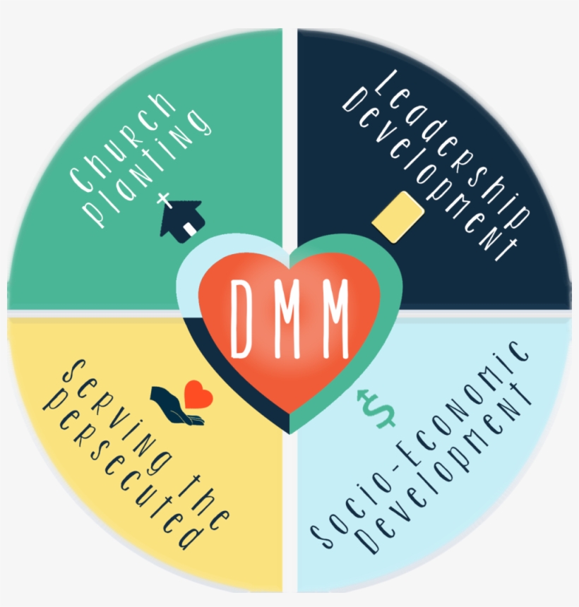 Havenner Dmm 4 Wheels - Lifeway Mission International, transparent png download