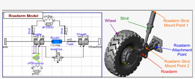 Roadarm Suspension Configuration For Wheels - Wheel, transparent png download