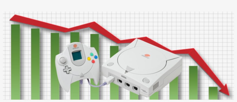 So Does Youtuber Vince19, And So He Set About Creating - Sales Of Dreamcast, transparent png download