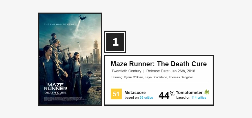 Wkd Box Office - Maze Runner The Death Cure Soundtrack, transparent png download