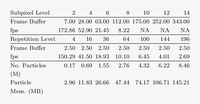 Performance For Sub-pixel And Ensemble Averages - Number, transparent png download