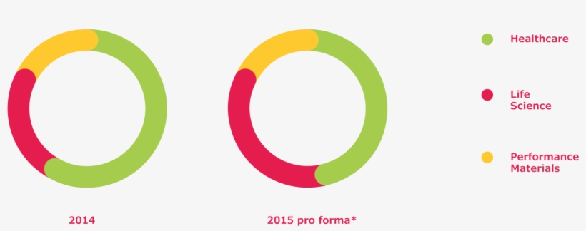 Life Science At Merck - Economic Growth, transparent png download