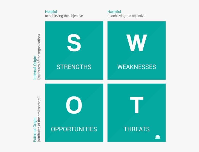 0 Swot Chart - Swot Chart, transparent png download