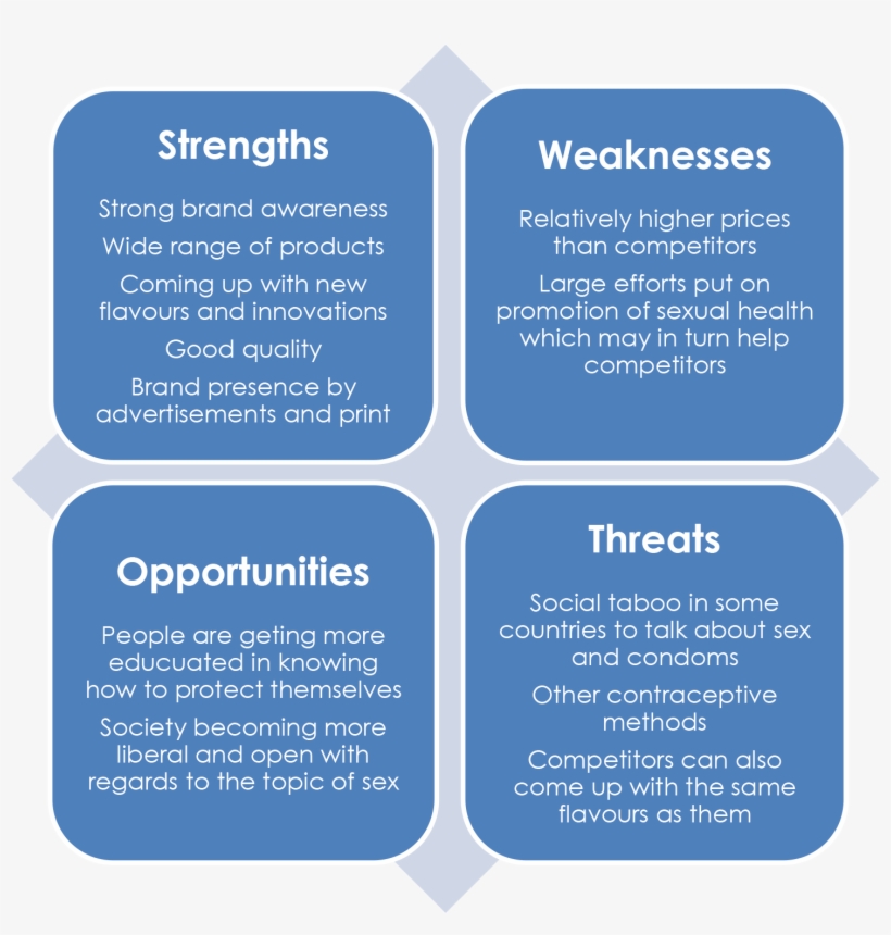 Durex Swot - Swot Stp, transparent png download