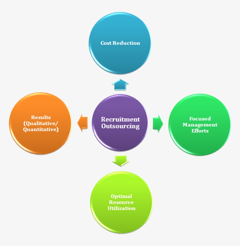 Image - Likert's System Of Leadership, transparent png download