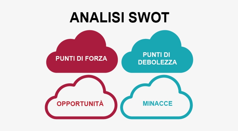 Swot Analysis, transparent png download