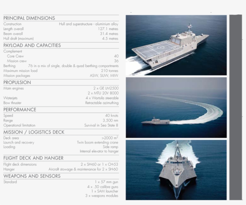 Uss Independence - Britain's Future Navy [book], transparent png download