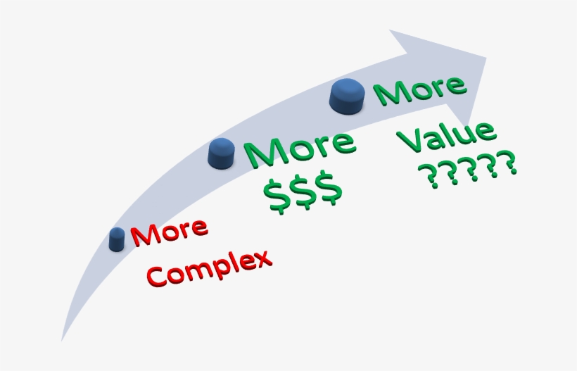 Discover Risk, Value And More - Graphic Design, transparent png download