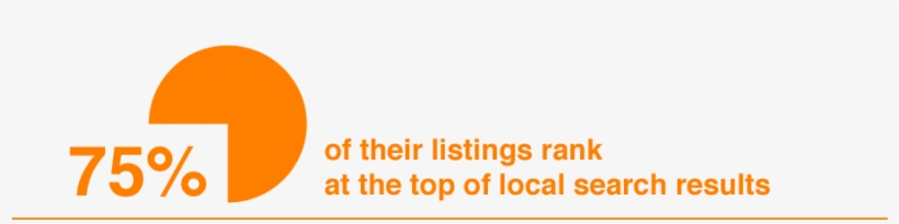 Relevant Ads Client Vivint - 2018, transparent png download