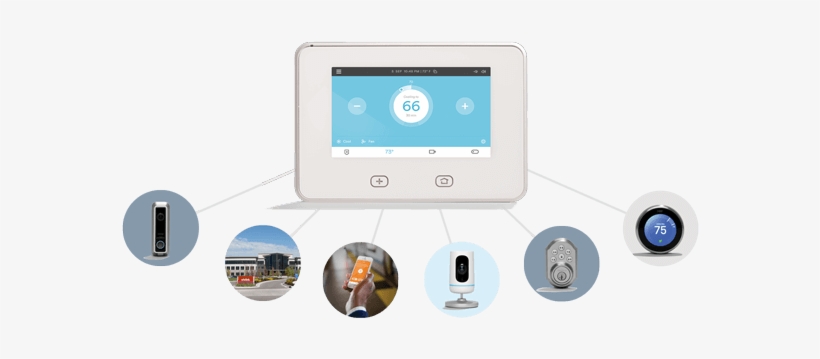Vivint Sky Control Image3 - Vivint Security System, transparent png download