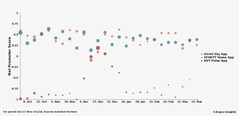Adt Recovers From Their Summer Of Misery Over The Holidays, - Circle, transparent png download