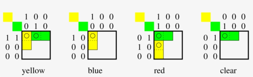 Four Admissible Tilings Of The 3 × 3 Grid With Dominoes - Number, transparent png download