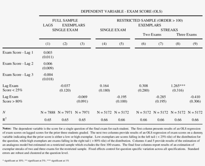 Antecedent Effects In Grading For Single Exams And - Grading In Education, transparent png download