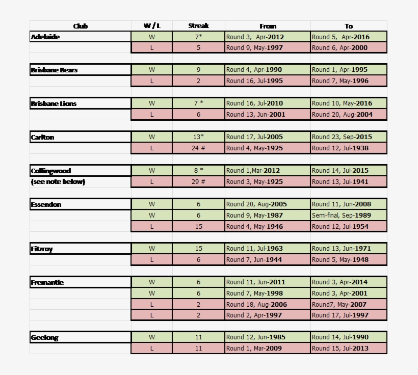 Winning And Losing Streaks A - Tints And Shades, transparent png download