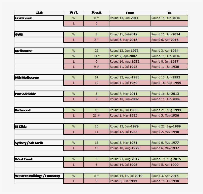 Winning And Losing Streaks B - Number, transparent png download