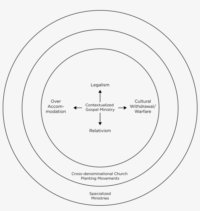 Circle - Theological Concentric Circles, transparent png download