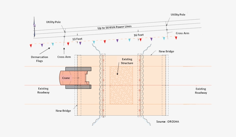 Power Line Safety - Diagram, transparent png download
