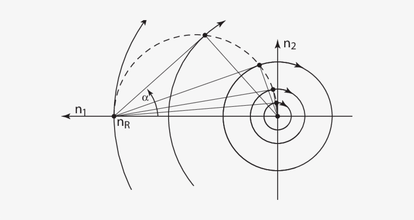 Concentric Circles Are Hamiltonian Orbits, And Dashed - Schießscheiben Zum Ausdrucken, transparent png download