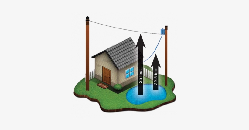 The Overhead Electric Service Line, And A 25 Foot Clearance - Power Lines Home Illustration, transparent png download