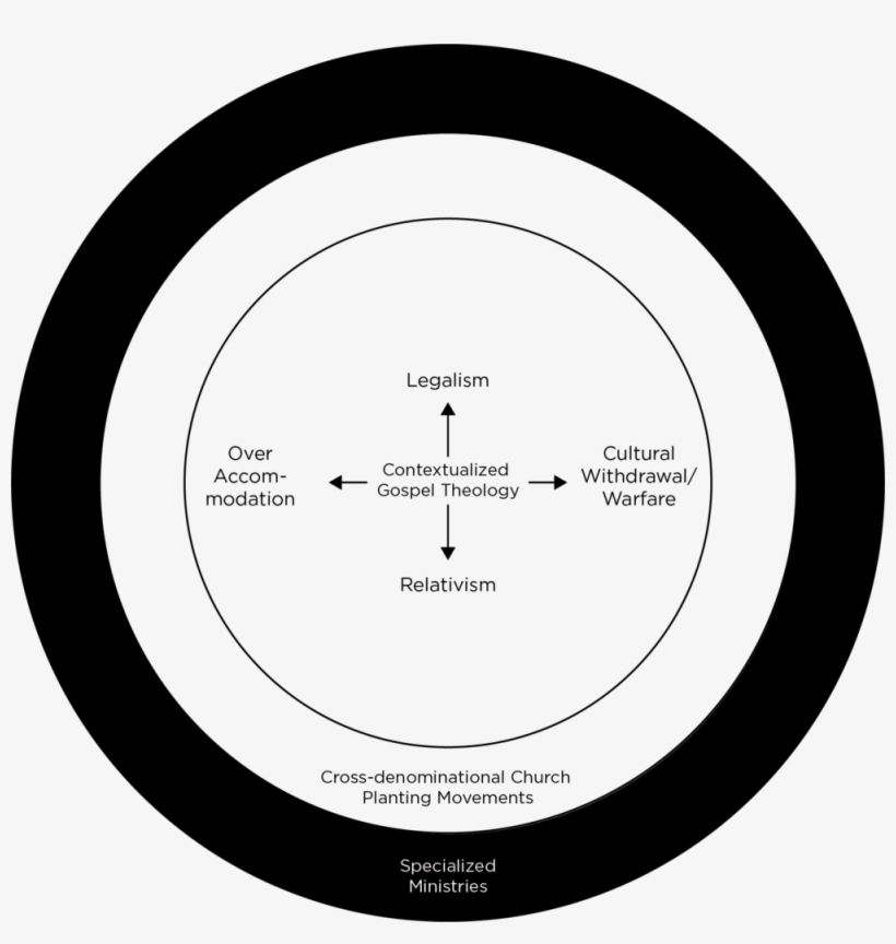 Circle Graphic Outer - Portable Network Graphics, transparent png download