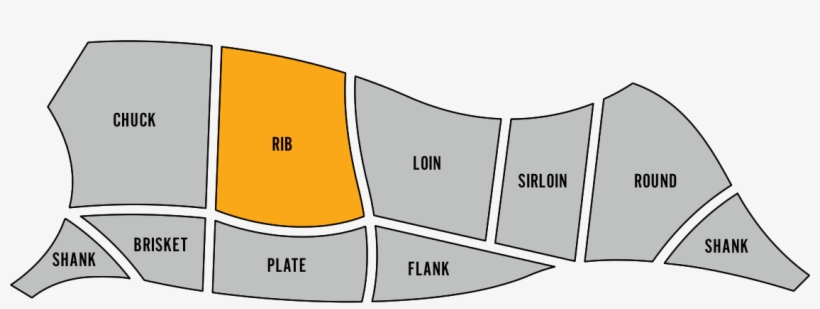 Rib Primal - Bavette Steak Cut, transparent png download