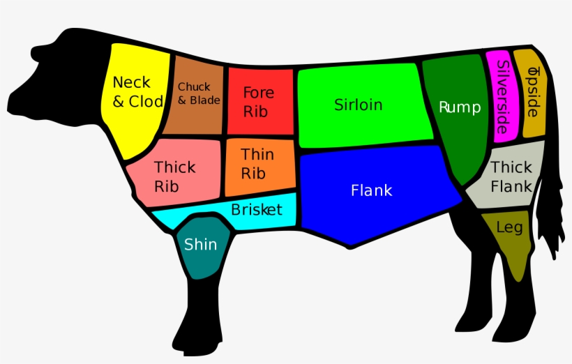 Cuts Of Short Ribs[edit] - British Cuts Of Beef, transparent png download