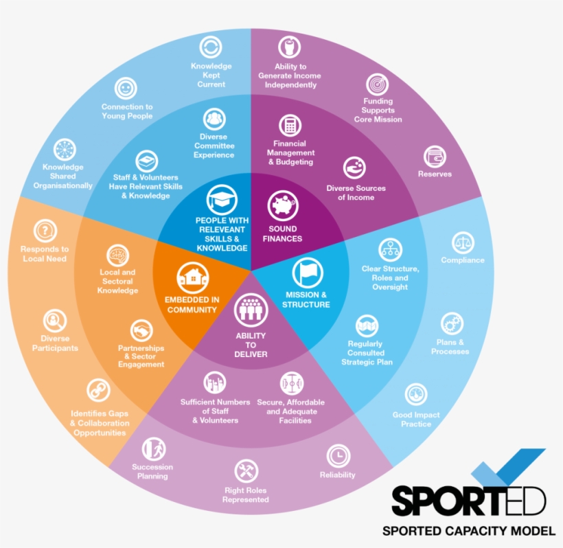 Importantly, The Frisbee Isn't Just Designed To Assess - Sported, transparent png download