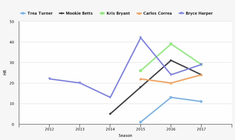 Even If You Give Turner The Benefit Of The Doubt And - Diagram, transparent png download