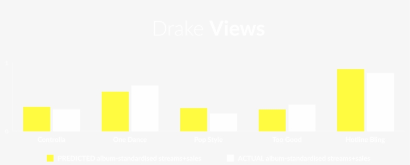 To Further Illustrate The Accuracy Of Our Algorithm, - Views, transparent png download