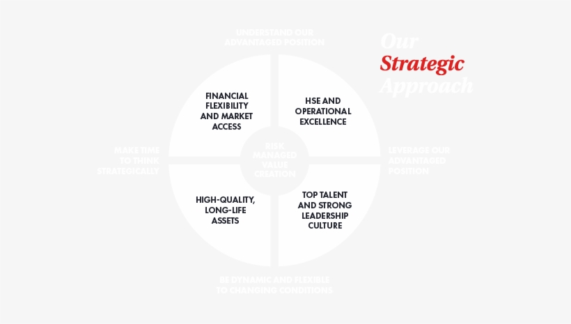 About Arc - Circle, transparent png download