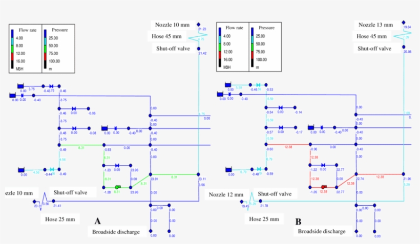 Simulation Results Of Fps - Decimal Separator, transparent png download