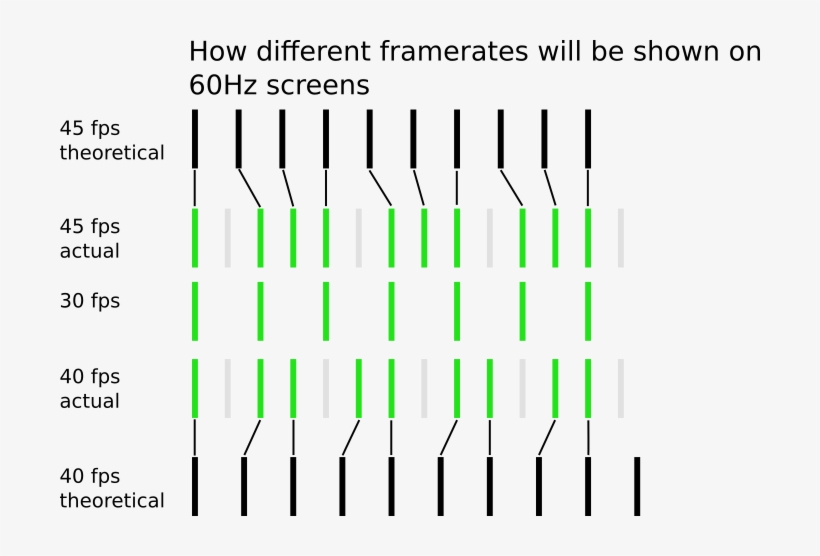 That Means A Video At An "in-between" Framerate Like - Number, transparent png download