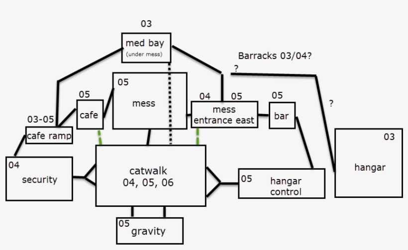 Very Rough Flow Map For Gold Horizons Fps - Diagram, transparent png download