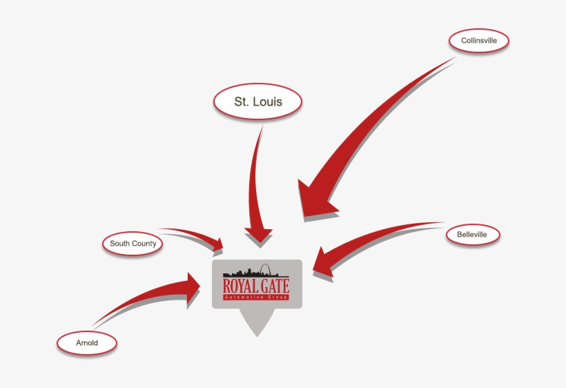 Royal Gate Chrysler Dodge Jeep Ram Of Columbia - Graphic Design, transparent png download