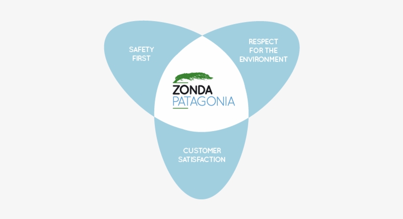 Our Philosophy - Gazzosa Lurisia, transparent png download