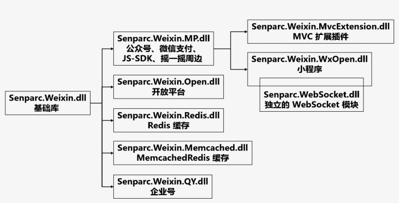 Sdk类库文件图 - Document, transparent png download