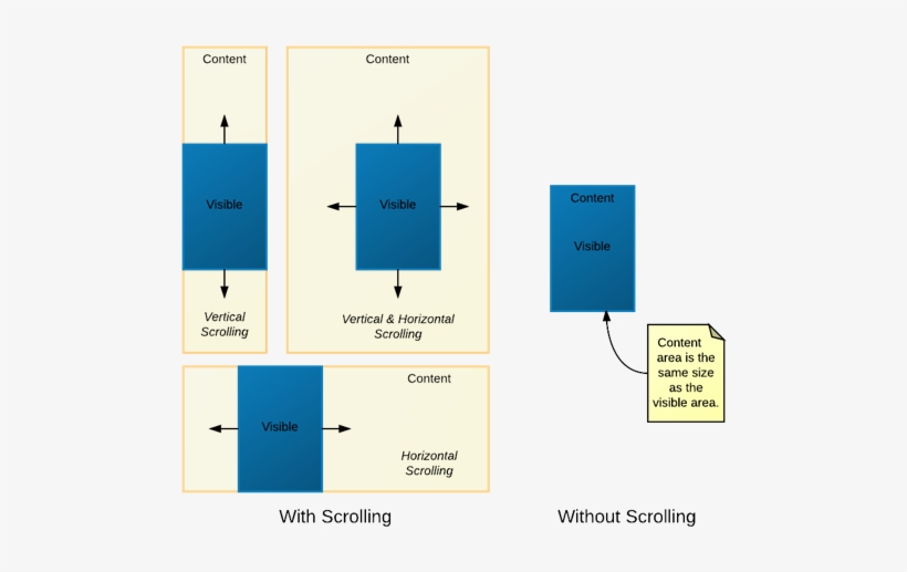 Layoutcontent - Uicollectionview Spacing, transparent png download