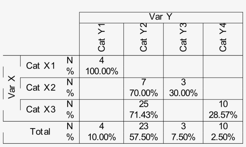 Vertical Lines In A Multirow And Multicolumn Table - Number, transparent png download