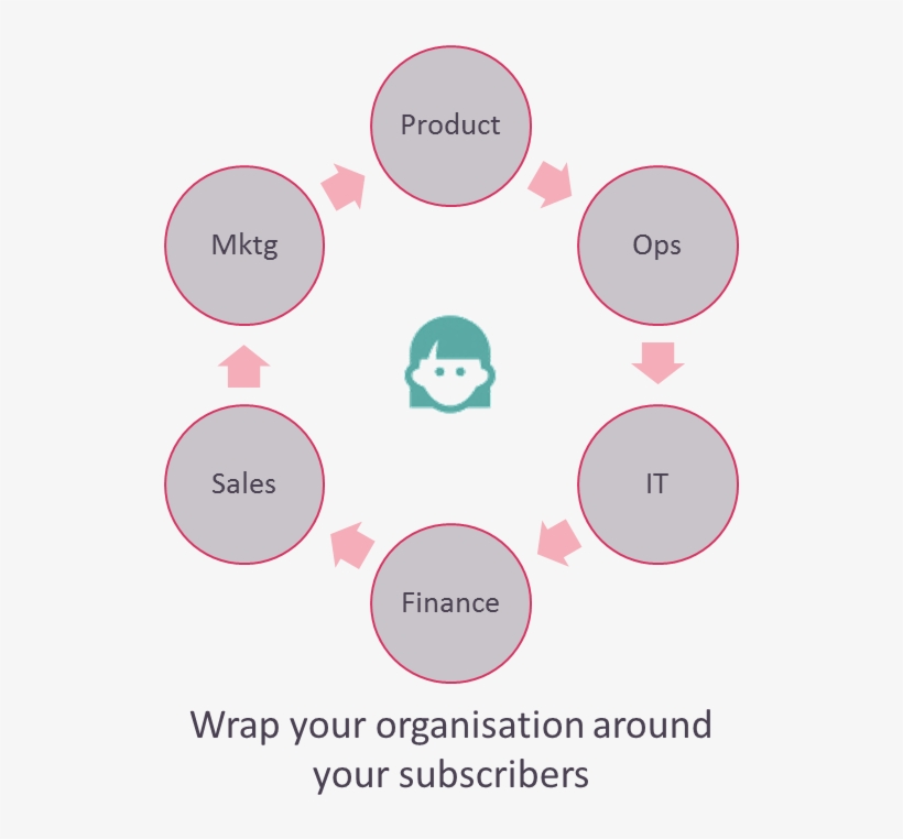 Subscribers - Seo Integration, transparent png download