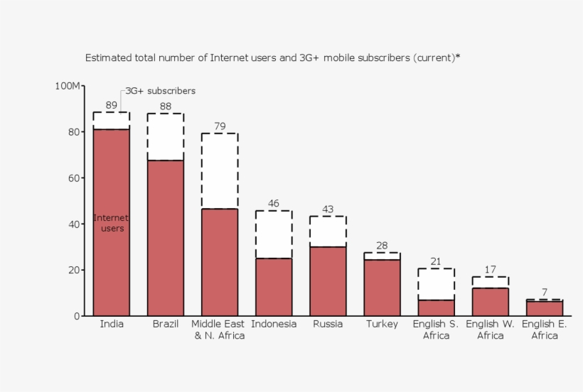 Sensitivity Analysis For Segmentation - Mortality Rate, transparent png download