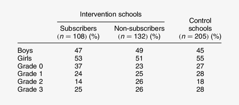 Children Participating In The Dietary Assessment At - Number, transparent png download