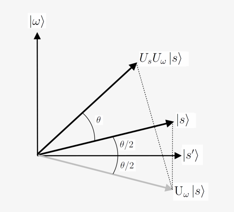 Grover's Algorithm - Geometry Png, transparent png download