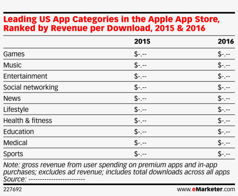 Leading Us App Categories In The Apple App Store, Ranked - Social Media Spending 2018, transparent png download