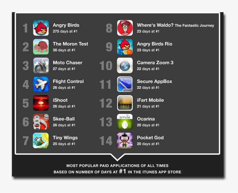 Apple Has Trumpeted A Number Of Achievements For The - Iphone, transparent png download