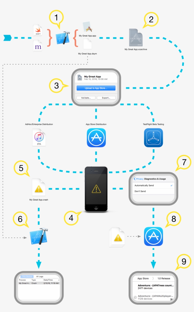 Symbolicating Crash Reports - App Store, transparent png download